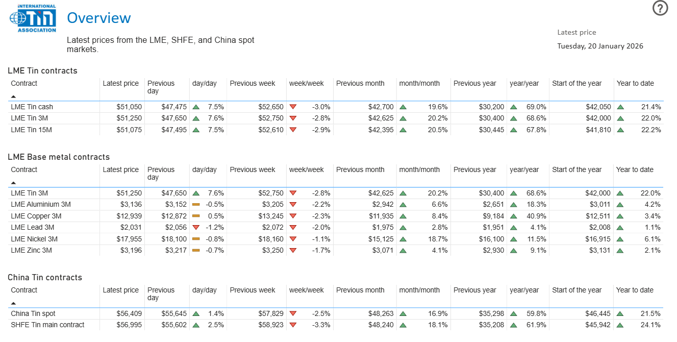ITA Exchange Dashboard