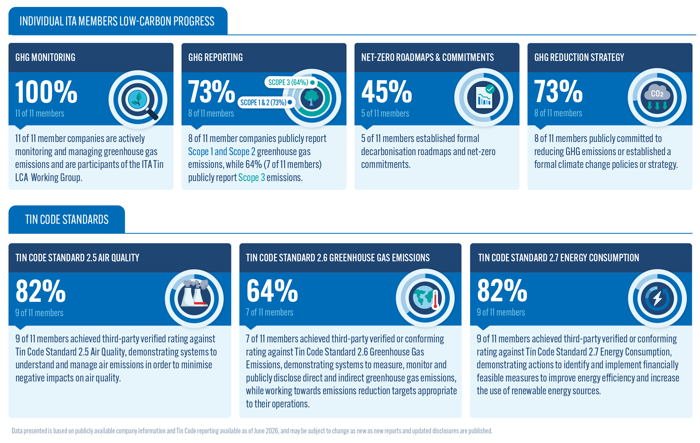 ITA Info Graphics 2026-v3