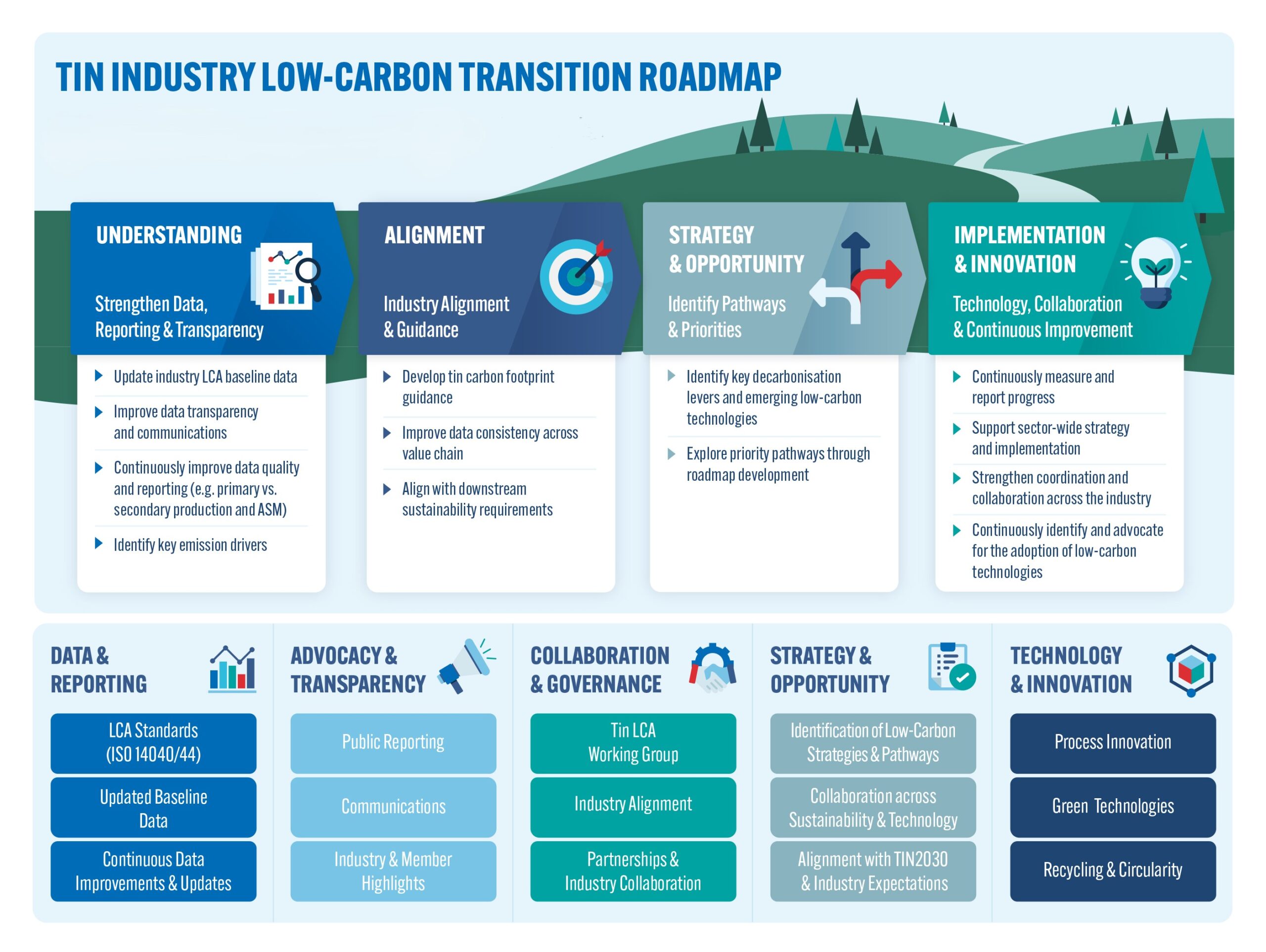 ITA Low Carbon Roadmap v3